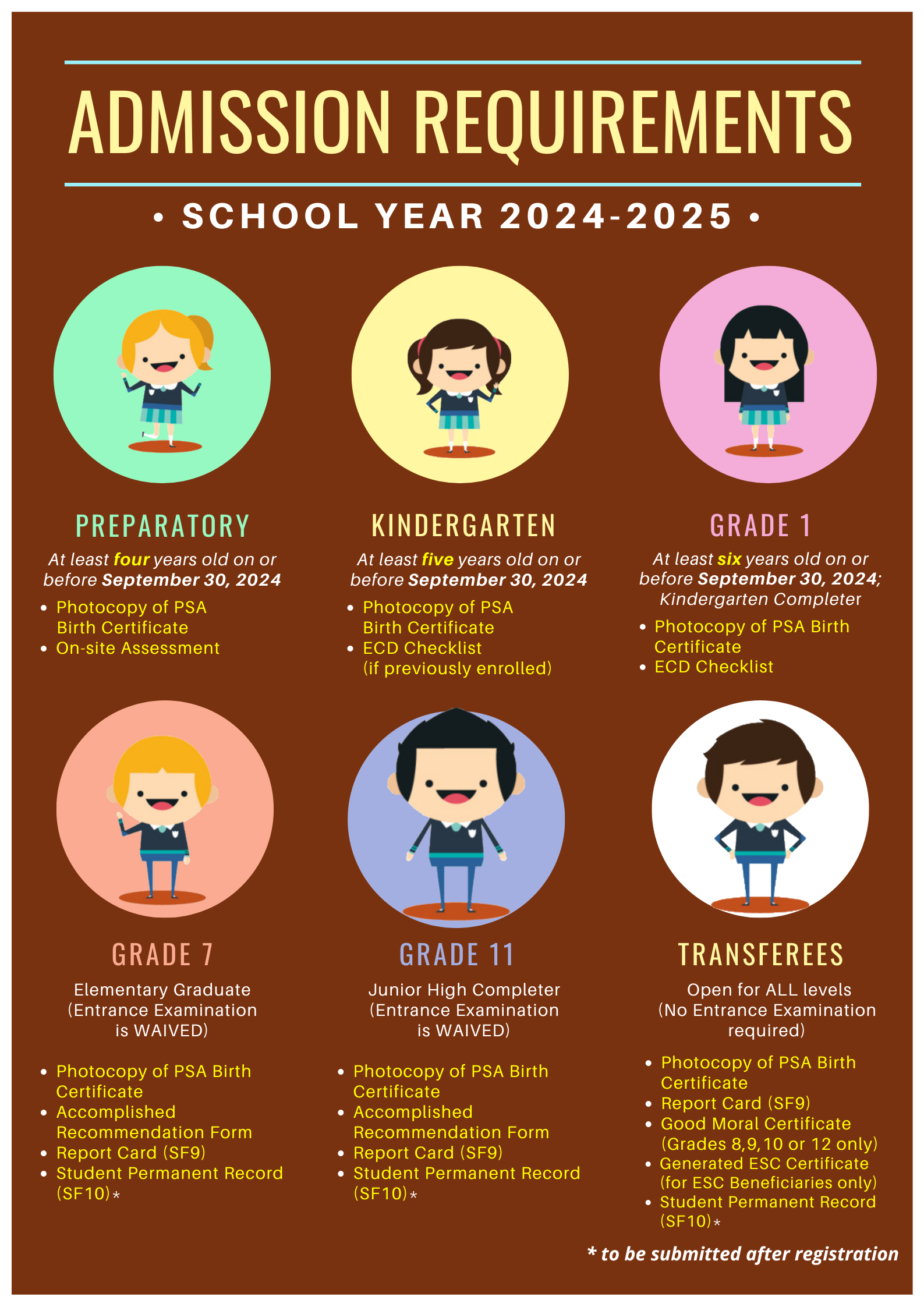 Admission Requirements 2024-2025